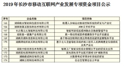 乐玩官方（中国）总部智能项目囍获市移动互联网项目立项